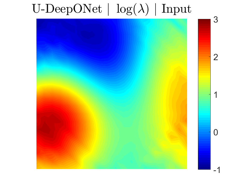 
100-dimensional Darcy problem: Predictions obtained from U-DeepONet and corresponding to 