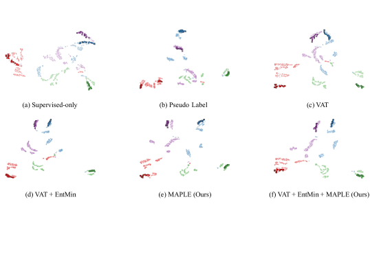 The t-SNE visualization of different approaches on the MSR-Action3D dataset. The squares with the black border indicate the labeled data, and other dots indicate the unlabeled ones. Note that different colors denote different classes.